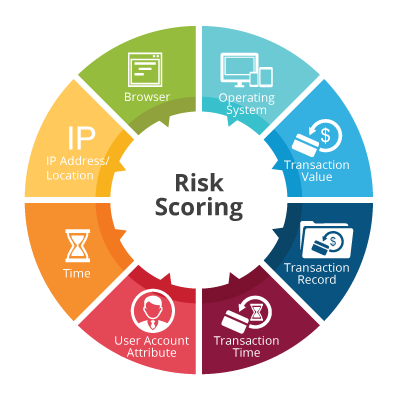 risk-scoring