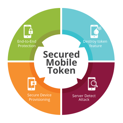 secured-mobile-token